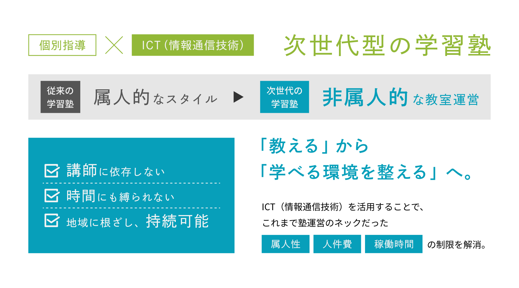 三度の飯より自習室 ICTシステム