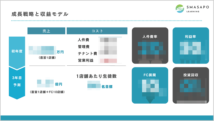 収益シミュレーション資料1